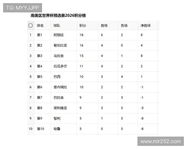 2026世界杯官方排名筛选规则 2026世界杯官方排名筛选规则